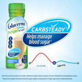 Glucerna Hunger Smart Homemade Vanilla Nutritional Shakes – 24 Pack (10 fl oz Bottles) - image 3