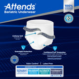 Attends® Absorbent Underwear, 3X-Large
